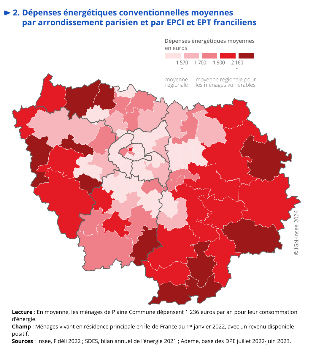 Carte Insee des dépenses énergétiques conventionnelles moyennes par arrondissement parisien et par EPCI et EPT franciliens