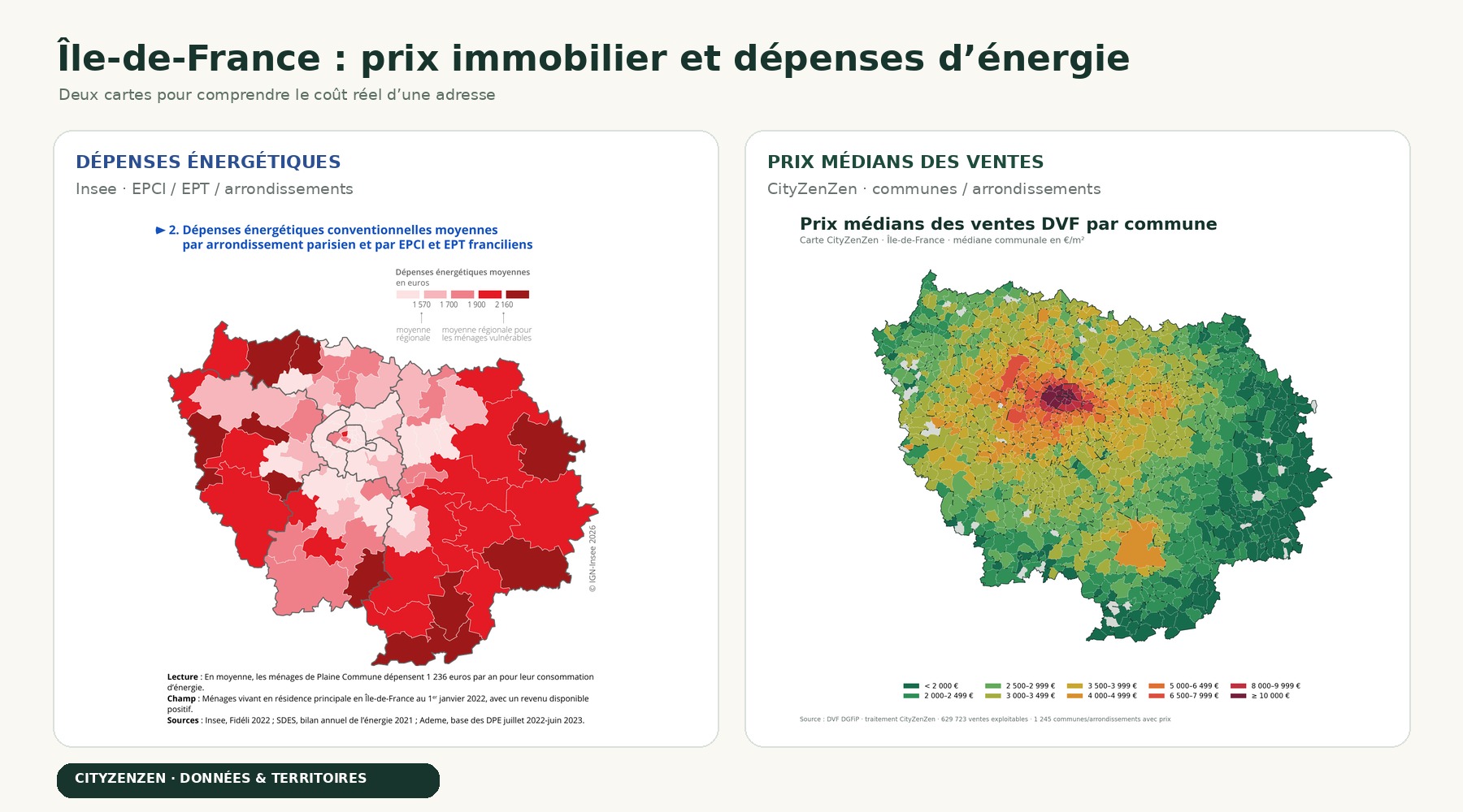 Comparaison cartographique des dépenses énergétiques Insee et des prix médians DVF CityZenZen en Île-de-France